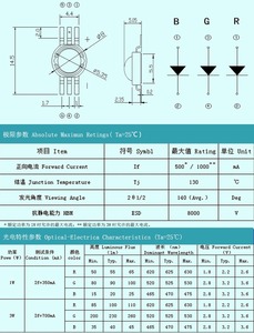 Waterdichte 5W aluminium LED aquariumlamp met timer, dimmer en verstelbare groene kleur voor zeeaquaria en koraalrifvissen. - Product Image 5