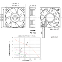 Ventilateur de refroidissement d'échappement DC PWM 120x120x38mm WDF1212GHE à grande vitesse, sans balais, 12038 6500 tr/min, 12 volts, 2,7 A, 4 broches, NEWS7 S9 S17 L3