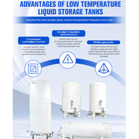 Meilleur prix pour réservoir de stockage cryogénique d'oxygène liquide, d'azote, d'argon, de dioxyde de carbone, LOX, LIN, LAR, réservoir sous pression