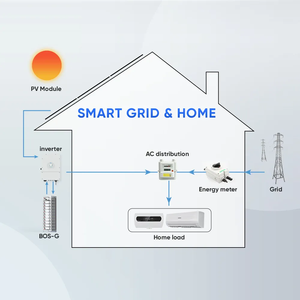 Deye BOS-G Lithium Ion <strong>Battery</strong> Pack 51.2V 100AH 200Ah Lithium-ion <strong>Batteries</strong> CE/TUV Certified 10Y Warranty - Product Image 4