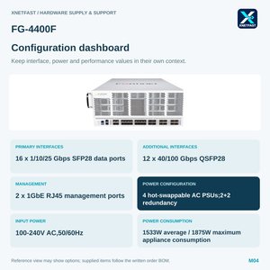 Appareil de sécurité Fortinet <span class=keywords><strong>FG</strong></span>-<span class=keywords><strong>4400F</strong></span> FortiGate <span class=keywords><strong>4400F</strong></span> - Product Image 4