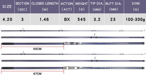 Canne à pêche longue portée Lurekiller <span class=keywords><strong>japonaise</strong></span> 4,5 m en carbone avec anneaux de guidage KW et poignée EVA, idéale pour la pêche en mer et la pêche à la carpe. - Product Image 6