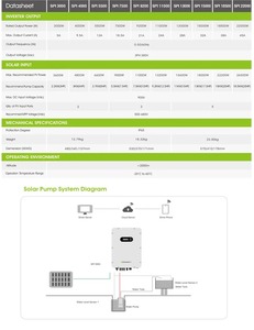 Convertisseur de pompe <span class=keywords><strong>solaire</strong></span> triphasé 380V MPPT, contrôleur VFD <span class=keywords><strong>solaire</strong></span> 3kW-22kW, haute efficacité, étanche IP65 pour l'irrigation agricole - Product Image 5