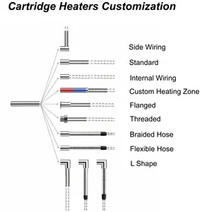 Chauffe-cartouche électrique industriel en acier inoxydable sur mesure