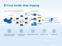Top 10 des transitaires chinois pour l'expédition express de fret maritime depuis la Chine LCL + devis de fret express vers RS Serbie