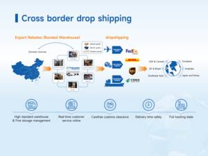 Top 10 <span class=keywords><strong>China</strong></span> Spediteure für Express Seefracht Versand aus <span class=keywords><strong>China</strong></span> LCL Express Fracht angebot nach RS Serbien - Product Image 4