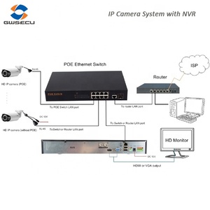 GWSECU 5MP Siêu Thấp Lux Phát Hiện Cơ Thể Con Người PoE <span class=keywords><strong>Mini</strong></span> Vandalproof IR <span class=keywords><strong>Dome</strong></span> IP <span class=keywords><strong>Camera</strong></span> - Product Image 3