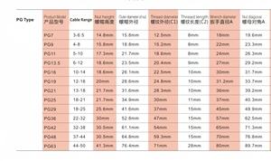 Nhà Sản Xuất Của Tùy Chỉnh Ip68 Pg9 Thấp/Điện Áp Cao Cáp Tuyến Không Thấm Nước Ppg Chủ Đề 4-8Mm Công Nghiệp Bền Chất Liệu Nylon - Product Image 5
