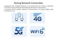 Carte mère Android RK3568 avec écran LVDS EDP, carte industrielle 3568, modules 4G/5G LTE en option