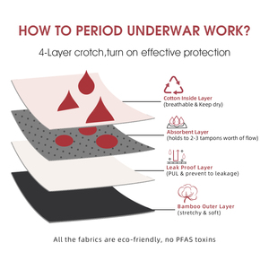 Venta al por mayor de algodón de secado rápido 4 capas a prueba de fugas Menstrual Cullote Menstruelle bragas sin costuras para el período de las mujeres - Product Image 5