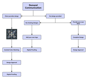 ผ้าโพกหัวสี่เหลี่ยมลายดอกไม้ปรับแต่งได้สำหรับผู้หญิงสวมใส่ได้ทุกวันทุกฤดู - Product Image 5
