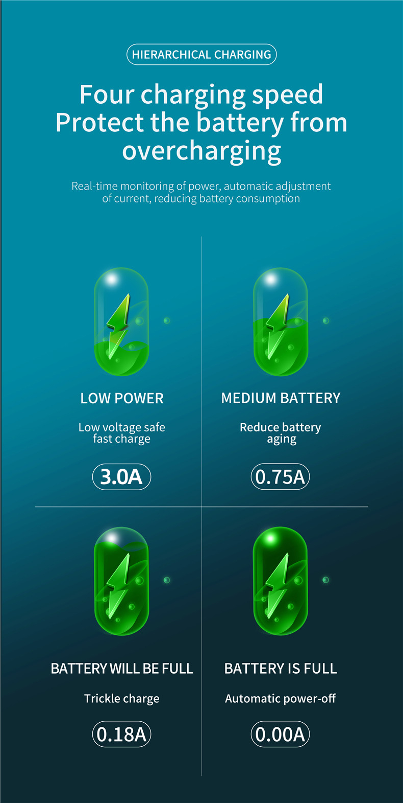 ICEBINGO 2020 new arrival QC3.0 Fast charging Smart power off breathing light data cable Mirco  type C charging cable for iPhone
