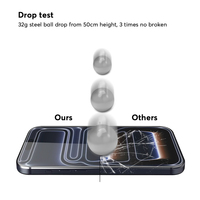Lot de 3 Protections d'Écran Intégrales en Verre Trempé 2.5D Full HD pour iPhone 15 16 17 Pro Max