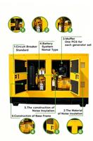 Groupe électrogène diesel silencieux 40 kW, triphasé, démarrage automatique et à distance, faible bruit, pour alimentation de secours domestique/commerciale/industrielle