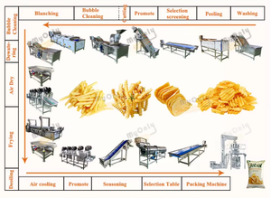 เครื่อ<span class=keywords><strong>ง</strong></span>ทอดมันฝรั่<span class=keywords><strong>ง</strong></span>ทอดแบบอัตโนมัติเต็มรูปแบบ พร้อมเครื่องตัดและหั่น - Product Image 3