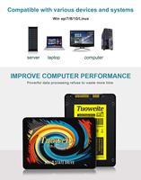 Tuoweite our "SATA 3 عالية الجودة OEM عالية السرعة SSD/من وssd/من وsour/من وg/من وssd خارجي 1/2/ 4