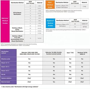 Granulés de polycarbonate PC Covestro Apec 2000 2095 2097, résine PC résistante aux hautes températures, matériau en polycarbonate - Product Image 3