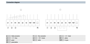 Ventilador axial de CA de 710 mm ebm-papst W4D710-ND01-01, ventilador de refrigeración industrial de alta resistencia para sistemas HVAC y torres de enfriamiento - Product Image 4