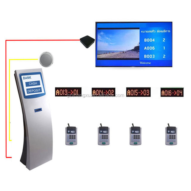 Hospital/Clinic Wireless Customer Flow Queue Ticket Number Calling Management System QMS Queue Management System