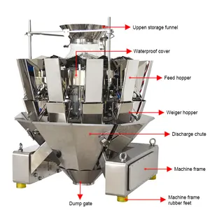 Otomatis 14-Head Kombinasi 10-Head Penimbang Bagian Logam Mutlihead Penimbang Biji/Mesin Pengemas Beras