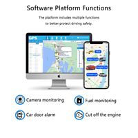 El Mejor Software de Rastreo GPS DAGPS Sistema de Gestión de Flotas de Camiones para Dispositivo de Seguimiento GPS de Vehículos