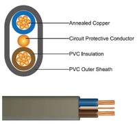Câbles Électriques 16mm² 25mm² 35mm² 50mm² 70mm² 95mm² Monoconducteurs Isolés LSZH Cuivre Tension Nominale 450V Hebei