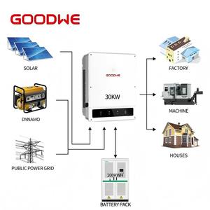 อินเวอร์เตอร์ Goodwe GW5000A-BP แบบแยกเฟส สำหรับระบบออนกริด รองรับการเปลี่ยนเฟสบ่อย พร้อมมิเตอร์อัจฉริยะในตัว สำหรับสำรองไฟบ้านทั้งหลัง - Product Image 2