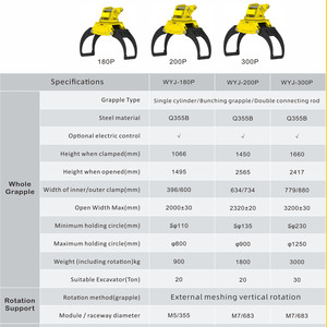 XUVOL S'adapter <span class=keywords><strong>à</strong></span> différentes conditions de travail Machine monocylindre Excavatrice Contrôle électronique Grappin Grappin Crabe Clip Série - Product Image 4