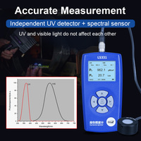 Berserk LS331 Detección de fallas UVA Intensidad Iluminación Medición UV Luz negra Medidor de Lux para lámpara UV Ndt