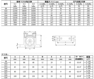 Original and New Oli Style Pneumatic Air Vibrator S8/<b>s10</b>/s13/s16/s20/s25/s30/s36 Low 195-1000n Power Industrial Warehouse - Product Image 3