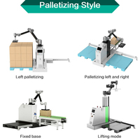 LWT Machine de palletiz d'empilage de parfums Équipement de palletiz automatisé Bras robotique Robot collaboratif Palettiseur automatique