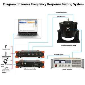 Calibrador de Vibraciones Portátil Personalizado de Alta Demanda: Excitador de Calibración y Calibrador de Sensores de Vibración - Product Image 2