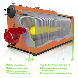 Chaudière à vapeur industrielle horizontale à double tambour à <span class=keywords><strong>condensation</strong></span> <span class=keywords><strong>gaz</strong></span>/pétrole ZhongFei haute performance 20-30 tonnes pour usage agricole 98% - Product Image 2