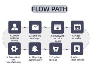 722auto 2 Pezzi Cerchi Forgiati Personalizzati a Canale Profondo 5x130 5x120 18-26 Pollici per LM BMW M2 M3 M4 <span class=keywords><strong>Porsche</strong></span> 911 992 GT4 Carrera S <span class=keywords><strong>Cayenne</strong></span> - Product Image 5