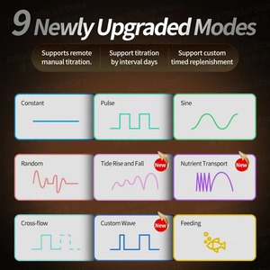 <span class=keywords><strong>Pompe</strong></span> de circulation d'<span class=keywords><strong>aquarium</strong></span> Jebao Jecod 2026 GCP Series NOUVELLE, <span class=keywords><strong>pompe</strong></span> à eau à débit variable BT/WIFI <span class=keywords><strong>pour</strong></span> <span class=keywords><strong>aquarium</strong></span> de récif corallien - Product Image 2