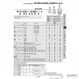 Modèle de régulateur de pression de précision SMC Pneumatics IR3022-03-A - Product Image 1