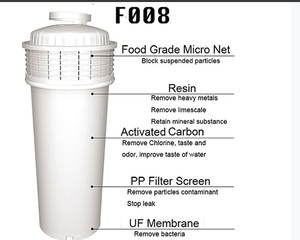 Filtre à eau du robinet T33 Bluetech, prix abordable, pour comptoir, usage domestique et hôtelier, antibactérien, 0,5 micron, installation rapide - Product Image 4