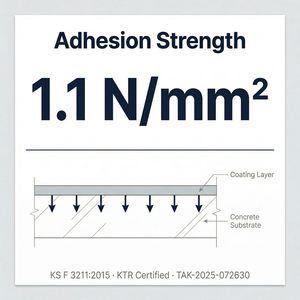Waterproof Scratch Resistant Stain Proof Eco Friendly Protective <b>Top</b> <b>Coat</b> For Indoor Household Wooden Furniture Surface - Product Image 6