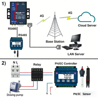 Transmisor de pH y EC Automático para Hidroponía, 0-14pH, 0-20mS/cm EC, 0 a 50 Grados Celsius, RS485 Modbus, para Invernadero y Acuaponía