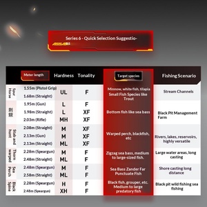 Canne à pêche HASIDA Assassin II Ultra-légère M F Action, manche droit/lancer, pour <span class=keywords><strong>Black</strong></span> Bass, universelle, multi-environnements, pour leurres - Product Image 5