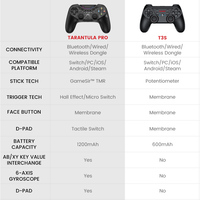 Control de Juegos Gamesir Tarantula Pro de Larga Duración con Conexión BT/2.4GHz/Cable para Dispositivos Switch PC IOS y Android
