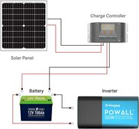 Panneau solaire monocristallin mini haute efficacité de qualité A 5W-150W 12V 18V, module PV portable pour la charge d'éclairage, de ventilateurs, de caméras de vidéosurveillance et pour les systèmes hors réseau