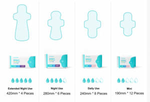 [Nokta kaynağı] Kaili tıbbi göğüs pedleri pH4.0-6.0 asidik pamuk yüzey, EO sterilize, boyutları 190/240/280/420mm - Product Image 3