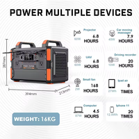 Solargenerator 300W-2500W LiFePO4 Tragbare Powerstation mit Solarpanel & Autoladung für Outdoor-Camping Reine Sinuswelle
