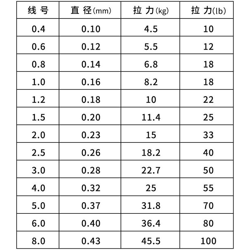 150 mètres vert fluo pur