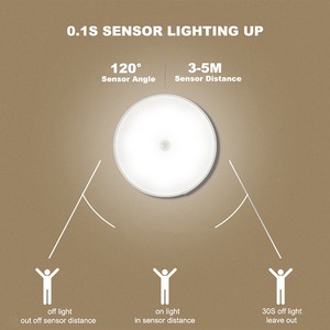 โคมไฟติดผนัง RGB โคมไฟ LED บันไดเดินขึ้นบันได - Product Image 4