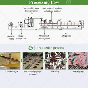 Automatic New Colorful Hand Swirl <b>Mini</b> Lollipop Production Line Machine with High Productivity and Large Capacity for Children - Product Image 3