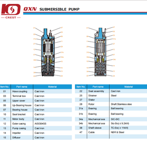 Qxn25/2-3n Bodem Zuig Ingebouwde Mijnbouw Dompelpomp Hogedruk Watervoorziening Straalriolering - Product Image 5