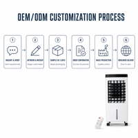 Climatiseur portable électrique mini de haute qualité pour usage domestique – Unité de refroidissement domestique très vendue en plastique