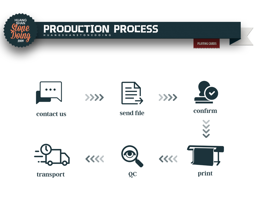 Cheap Shipping Tuck Box Poker Size Good Printing Flash Card Game Custom Logo Playing Card